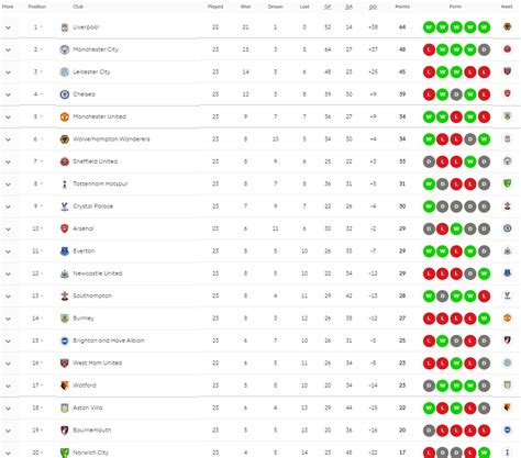 english premier league points table